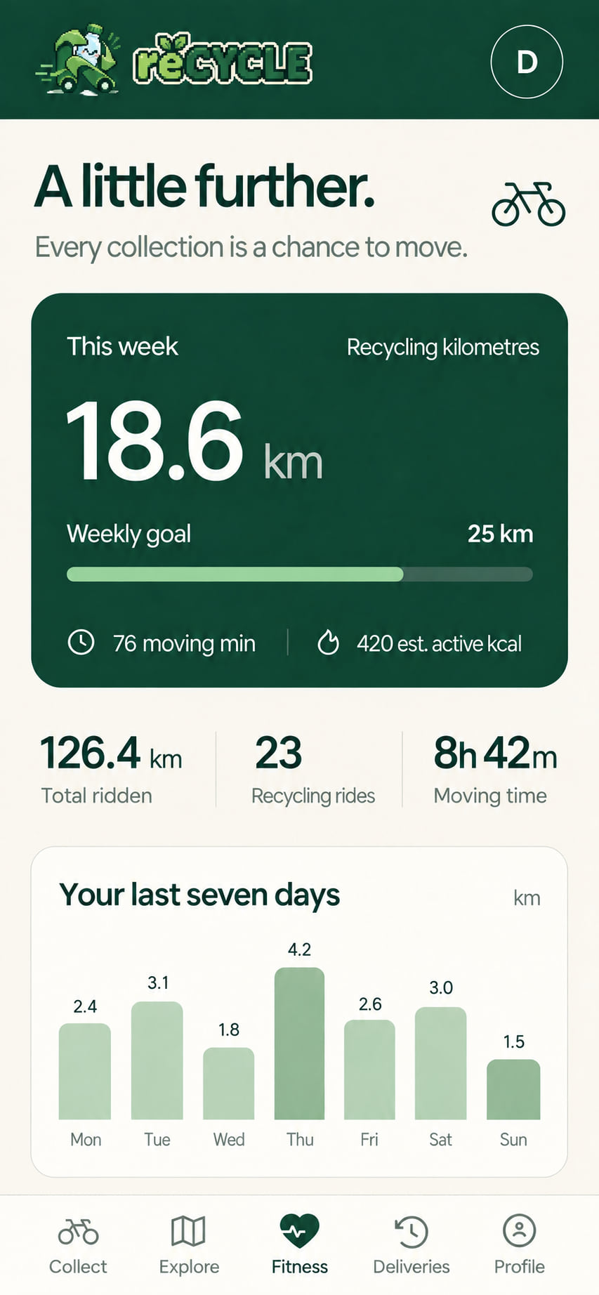 The collector's week: kilometres ridden, moving time and a chart of the last seven days